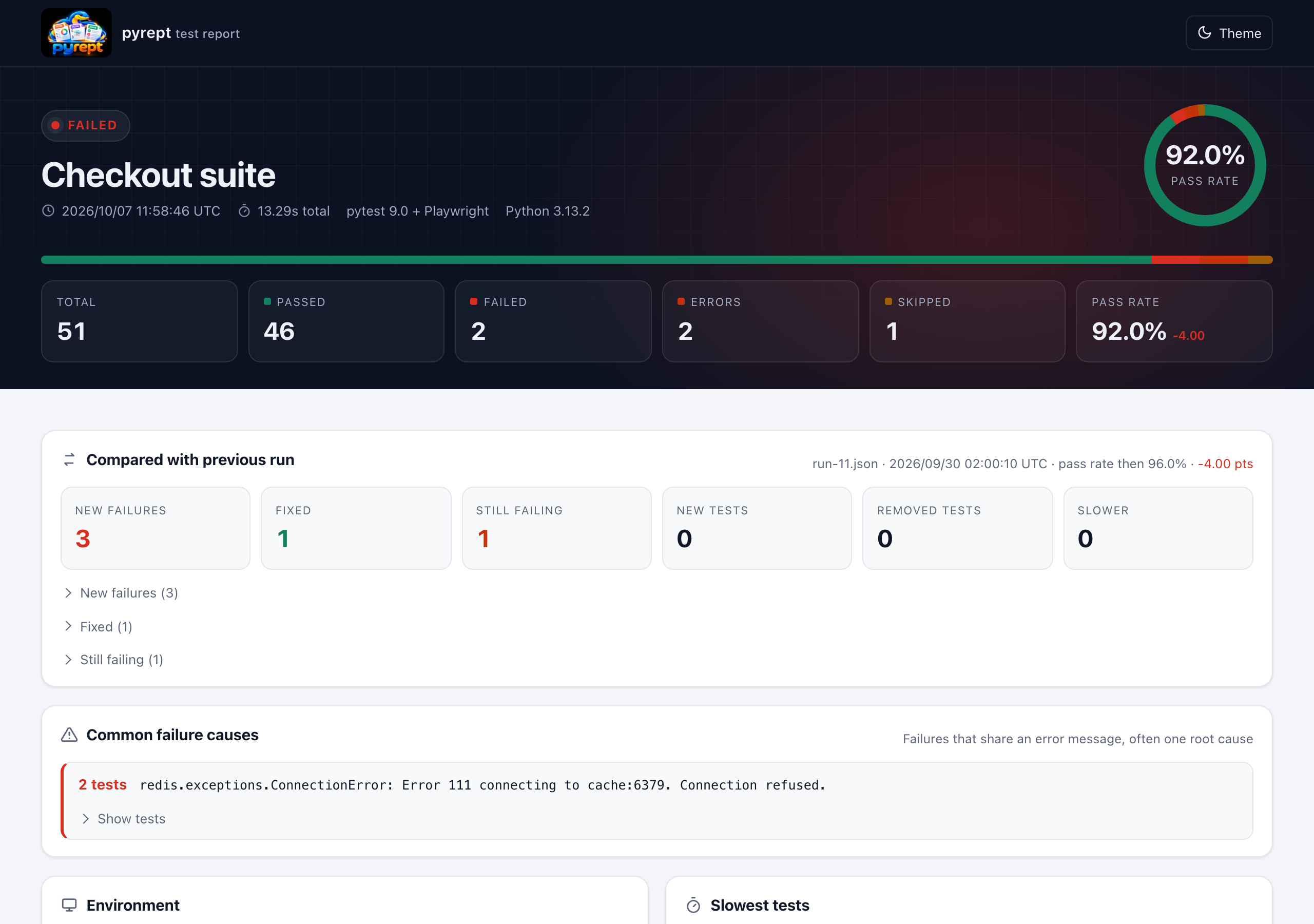 pyrept HTML report